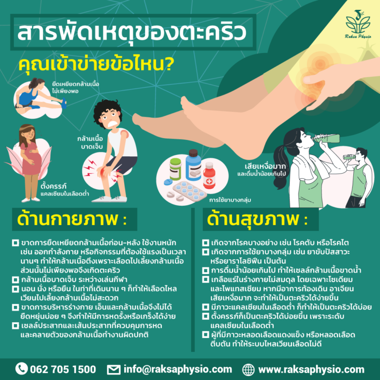 สารพัดเหตุของ “ตะคริว” คุณเข้าข่ายข้อไหน? - คลินิกกายภาพบำบัด - รักษา ...